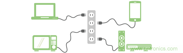 通過(guò)交流電源線(xiàn)連接電子設(shè)備