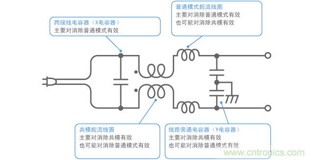 交流電源線(xiàn)EMI靜噪濾波器的配置示例