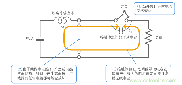 產(chǎn)生開(kāi)關(guān)浪涌的機(jī)制