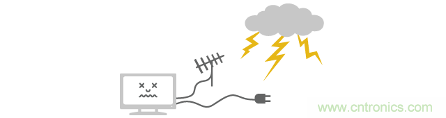 沒(méi)有雷電直接擊中浪涌即可從電源線(xiàn)或天線(xiàn)導(dǎo)線(xiàn)進(jìn)入