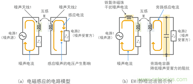 對電磁感應有效的電路配置示例