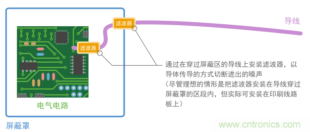 濾波器