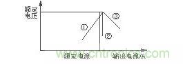 過(guò)電流保護(hù)特性