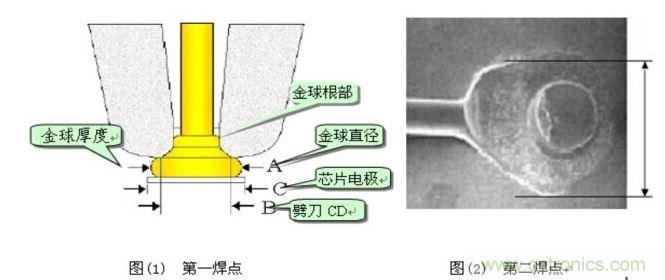 金絲鍵合后第一、第二焊點