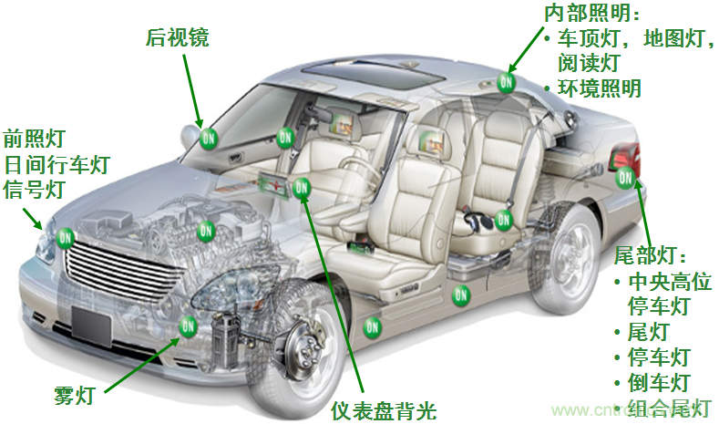 典型汽車LED照明應(yīng)用