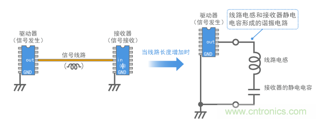 數(shù)字信號線路構建的諧振電路模型