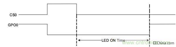 LED開啟時間