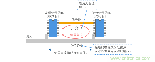 電流驅(qū)動(dòng)模型