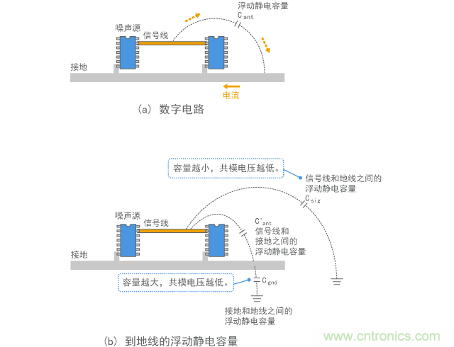 將電壓驅(qū)動(dòng)模型應(yīng)用于數(shù)字電路的示例