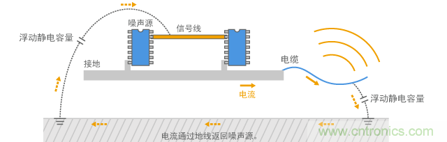 通過電纜傳導的共模電流