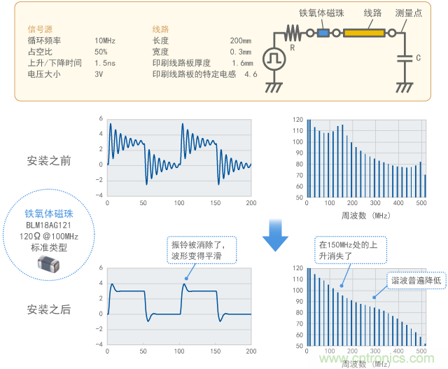 通過(guò)鐵氧體磁珠抑制振鈴（計(jì)算結(jié)果）