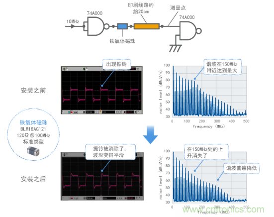 通過(guò)鐵氧體磁珠抑制振鈴（計(jì)算結(jié)果）