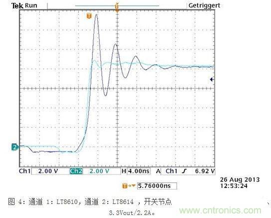 所示測量結(jié)果是在電波暗室和以下條件下取得的：12Vin、3.3Vout/2A，固定開關(guān)頻率為700kHz