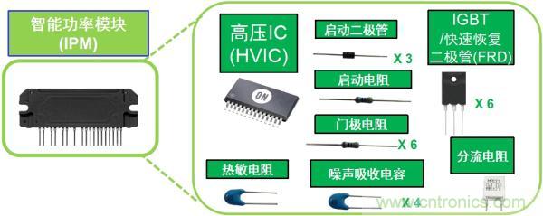 典型變頻器IPM將多種元器件封裝為模塊