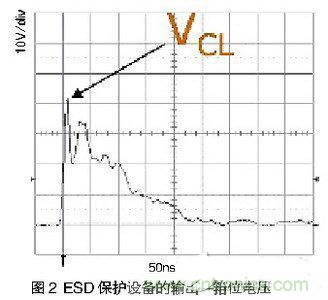 ESD事件中，ESD保護(hù)設(shè)備的輸出（箝位電壓）