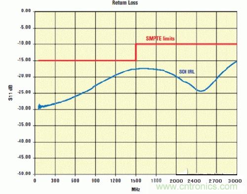 SMPTE規(guī)定的回?fù)p指標(biāo)