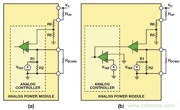 圖2. 利用(a)帶有可配置內部基準電壓的模擬控制器，或者(b)帶有固定內部基準電壓的模擬控制器調整模擬電源模塊的輸出電壓