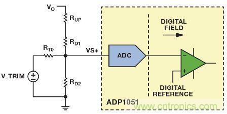 圖4. ADP1051可調整反饋網絡