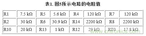 圖5. 重新配置反饋網絡，方便進行模擬輸出調整