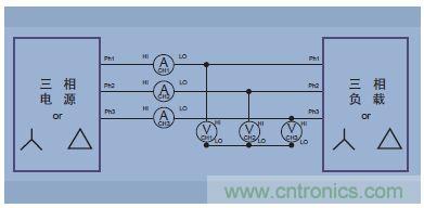 圖14.三相三線(三個功率表方法，把分析儀設置成三相四線模式)