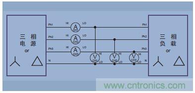 圖15.三相四線(三個功率表方法)