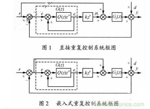 DSP重復控制技術(shù)在逆變電源系統(tǒng)中的應用