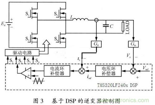 DSP重復控制技術(shù)在逆變電源系統(tǒng)中的應用