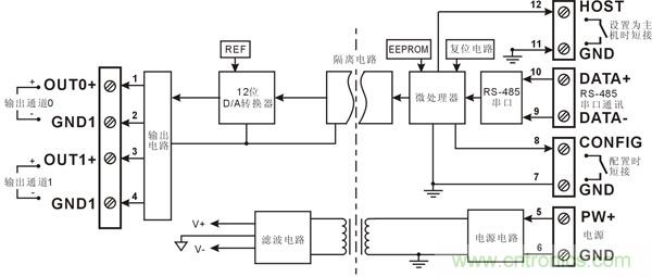 DA轉(zhuǎn)換 4-20mA RS232 RS485 0-10V 數(shù)字轉(zhuǎn)模擬 遠程控制