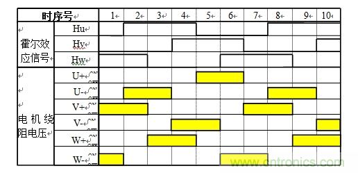 國內(nèi)現(xiàn)行軌道交通安全門系統(tǒng)驅(qū)動電機控制方案