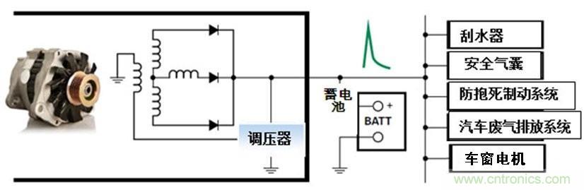 車輛電氣系統(tǒng)中大部分的瞬變由交流發(fā)電機造成