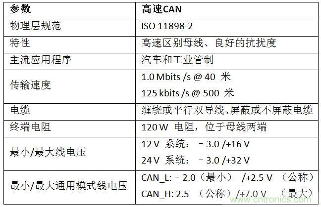  汽車級瞬態(tài)電壓抑制器，提供專業(yè)級保護