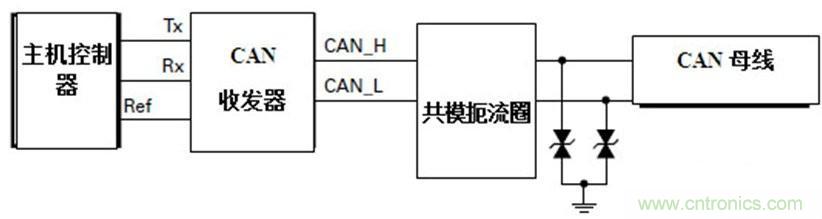  汽車級瞬態(tài)電壓抑制器，提供專業(yè)級保護