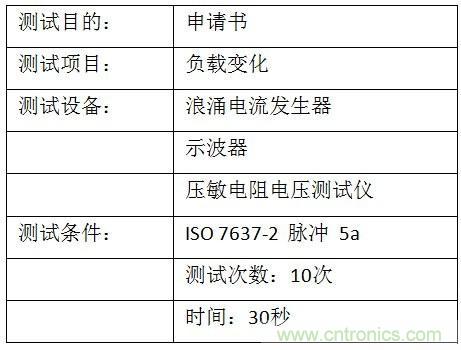 汽車級瞬態(tài)電壓抑制器，提供專業(yè)級保護