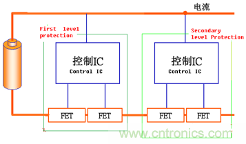 高級應(yīng)用工程師對鋰離子電池的保護(hù)方案比較