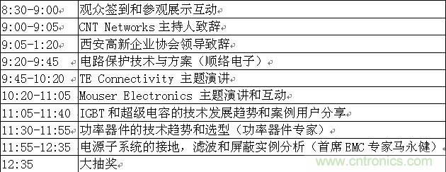 2014福創(chuàng)西部電子論壇