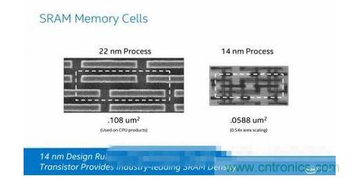 Intel 14nm