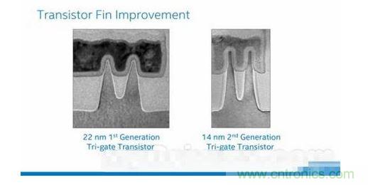 Intel 14nm