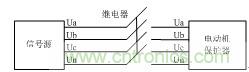 智能電動機(jī)保護(hù)器自動檢測系統(tǒng)設(shè)計