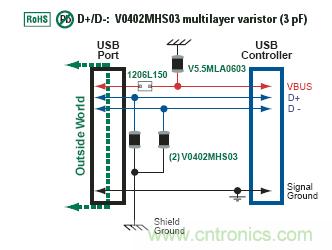 MLV在USB防護(hù)中的應(yīng)用實例