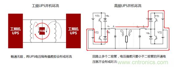 UPS技術(shù)進(jìn)入模塊化結(jié)構(gòu)時代