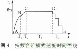 二相混合式步進電機的高性能驅(qū)動器相關研究