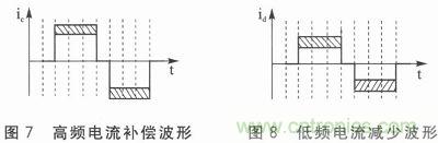 二相混合式步進電機的高性能驅(qū)動器相關研究