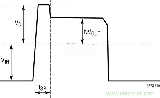 技術(shù)分享：隔離型內(nèi)務(wù)處理反激式轉(zhuǎn)換器簡化電源設(shè)計