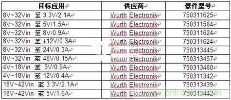 技術(shù)分享：隔離型內(nèi)務(wù)處理反激式轉(zhuǎn)換器簡化電源設(shè)計