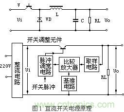 直流開(kāi)關(guān)電源保護(hù)電路電源方案