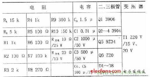 搜羅全網(wǎng)經(jīng)典充電電路設(shè)計(jì)，度娘知道的也不過如此了