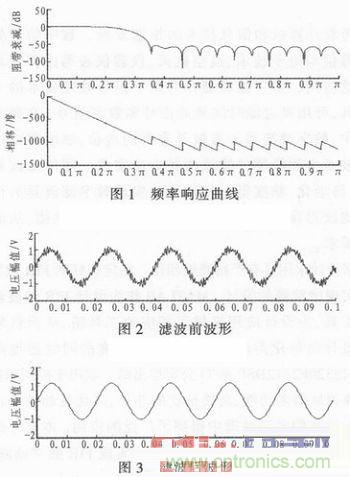 以MATLAB仿真和DSP設(shè)計(jì)為基礎(chǔ)，實(shí)現(xiàn)FIR數(shù)字濾波器