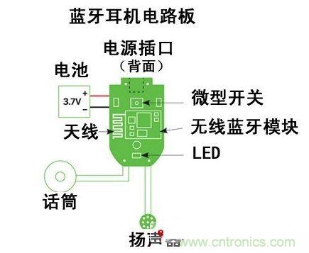 DIY一個(gè)復(fù)古的藍(lán)牙聽(tīng)筒