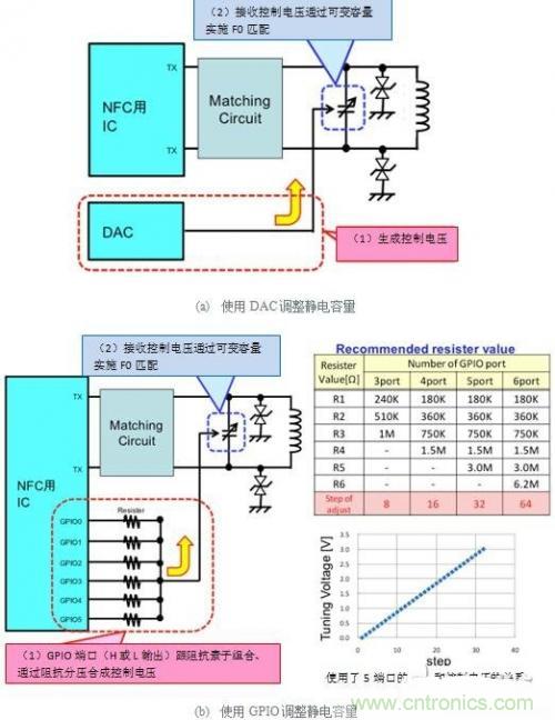 薄膜可變電容器的優(yōu)勢及設(shè)計