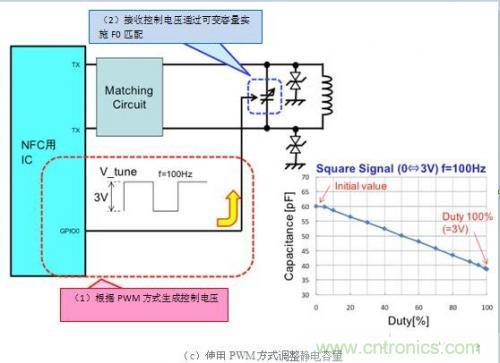 薄膜可變電容器的優(yōu)勢及設(shè)計